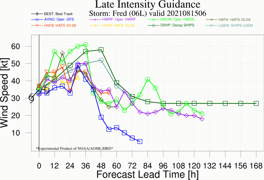 IntensityGuidance.fred06l.2021081506.late.gif