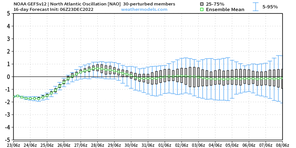 gefs_nao_2022122306.png