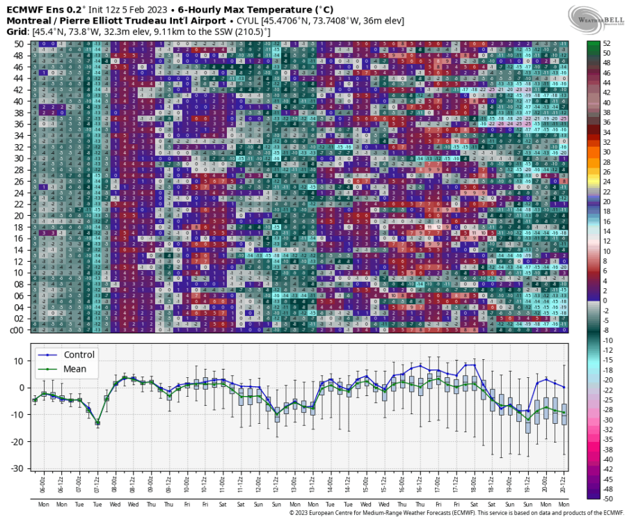 ecmwf-ensemble-CYUL-indiv_tmp_max-5598400.png