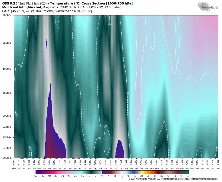 gfs-deterministic-CYMX-cross_section_zoom-4736800.png