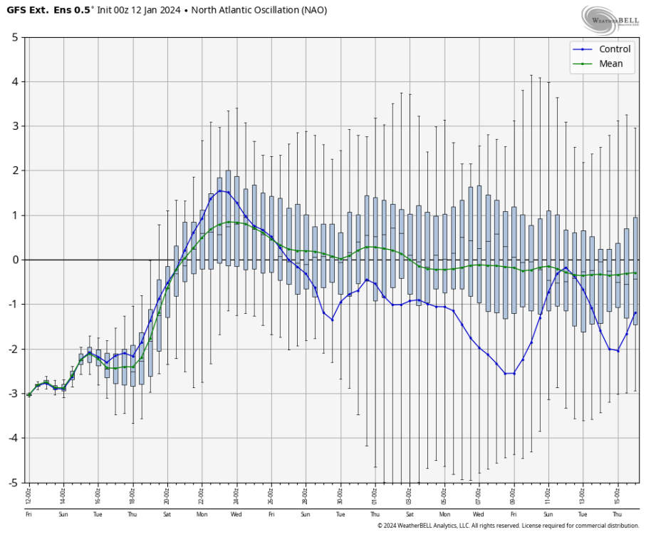 gfs-ensemble-extended-all-avg-nao-box-5017600.png