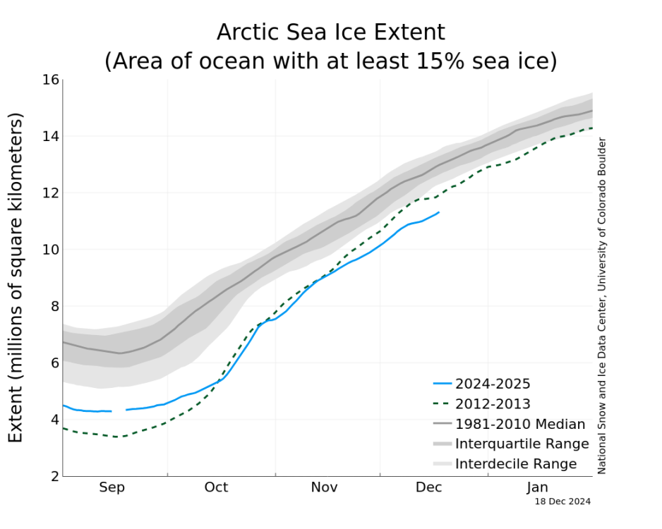 N_iqr_timeseries.png