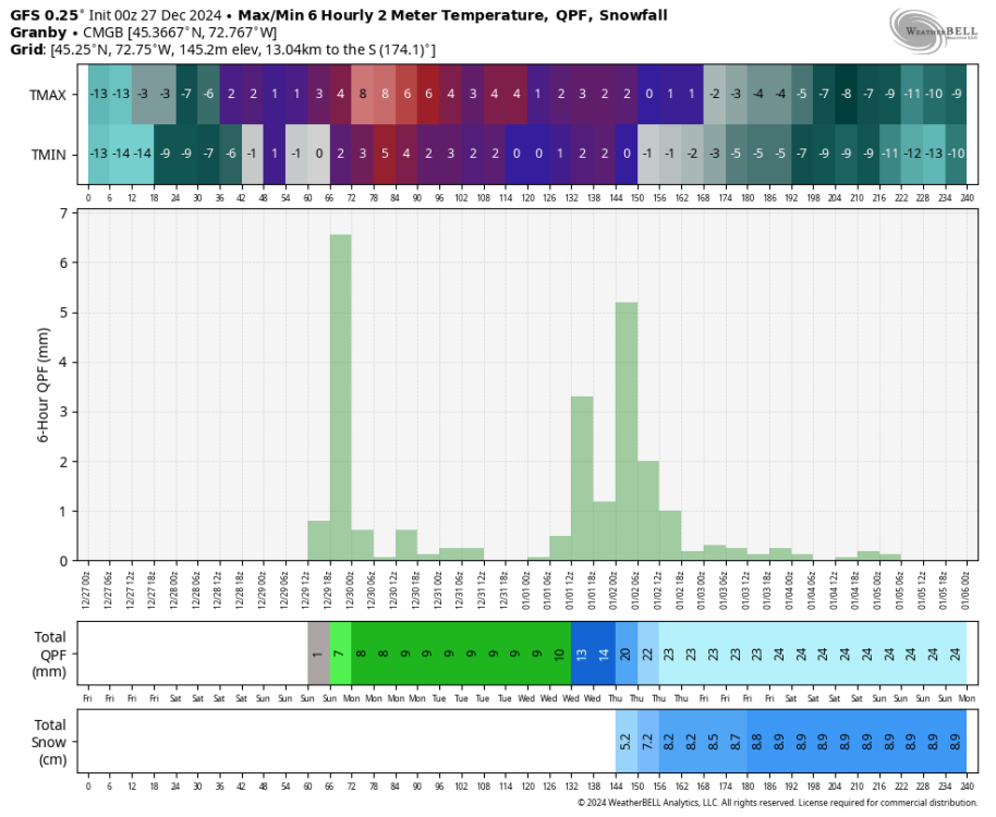 gfs-deterministic-CMGB-tmp_qpf_snow-5257600.png