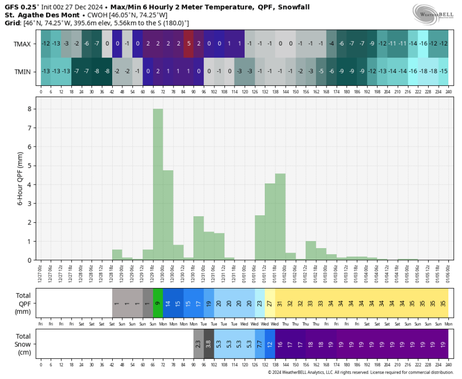 gfs-deterministic-CWOH-tmp_qpf_snow-5257600.png