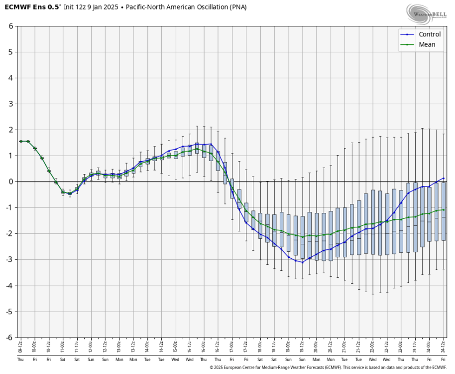 ecmwf-ensemble-nhem-avg-pna-box-6424000.png