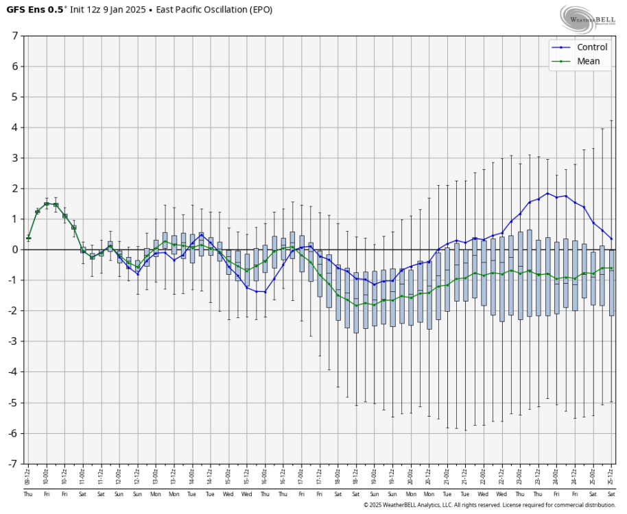 gfs-ensemble-all-avg-epo-box-6424000.png