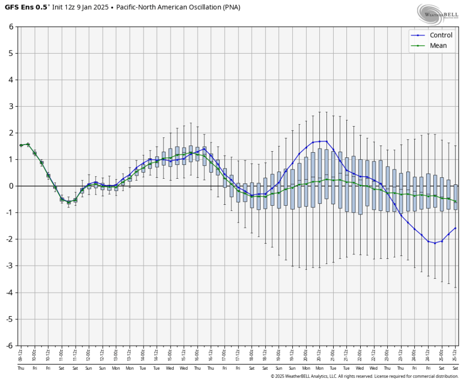 gfs-ensemble-all-avg-pna-box-6424000.png