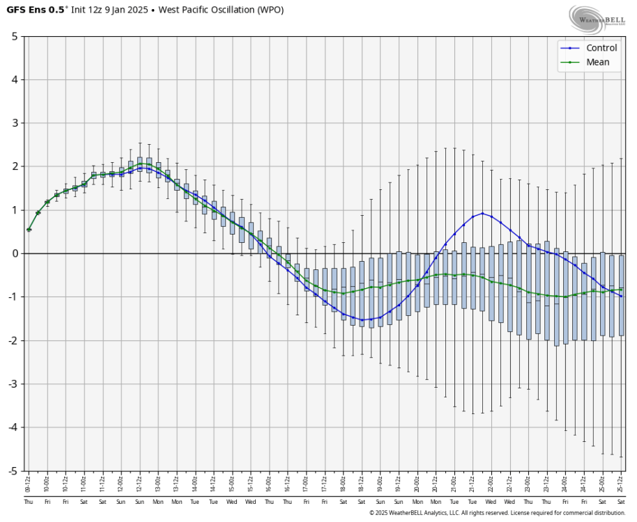 gfs-ensemble-all-avg-wpo-box-6424000.png