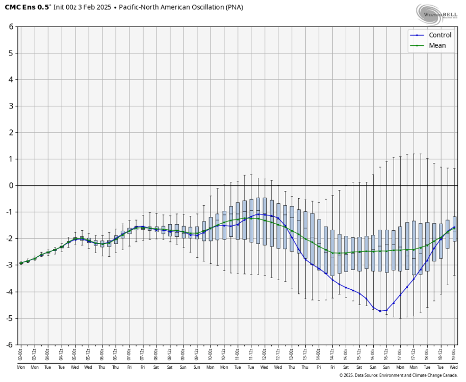 cmc-ensemble-all-avg-pna-box-8540800.png