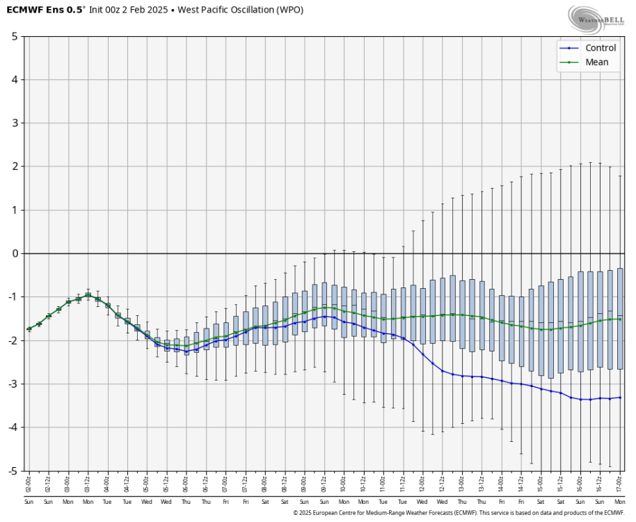 ecmwf-ensemble-nhem-avg-wpo-box-8454400.png