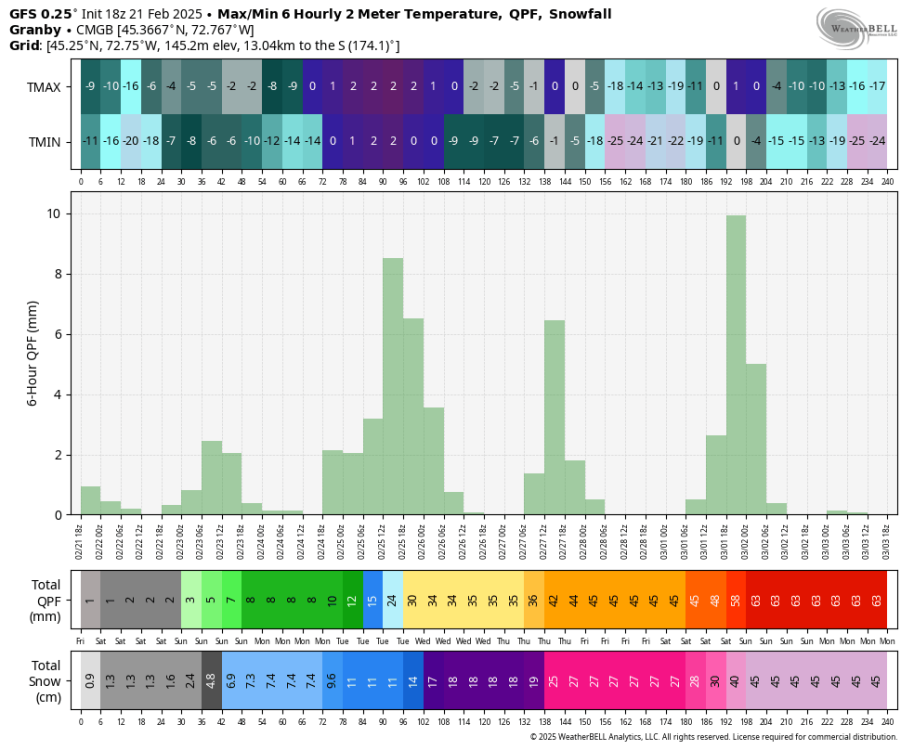 gfs-deterministic-CMGB-tmp_qpf_snow-0160800.png