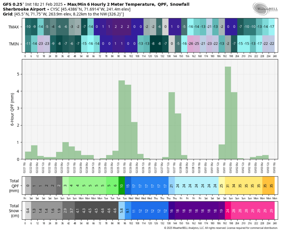 gfs-deterministic-CYSC-tmp_qpf_snow-0160800.png