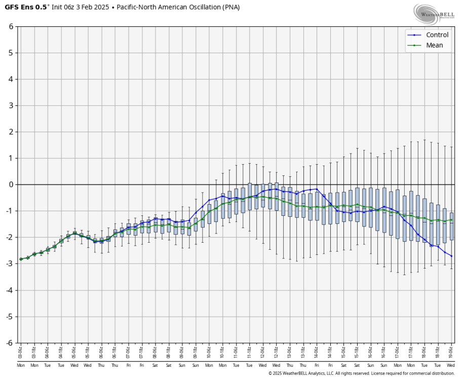 gfs-ensemble-all-avg-pna-box-8562400.png