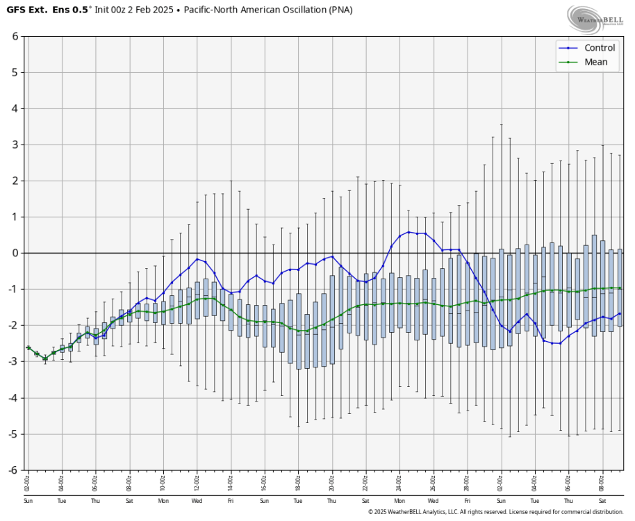 gfs-ensemble-extended-all-avg-pna-box-8454400.png