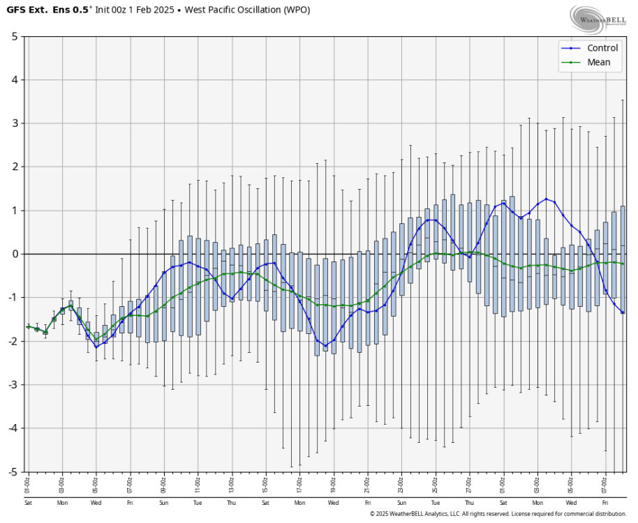 gfs-ensemble-extended-all-avg-wpo-box-8368000.png