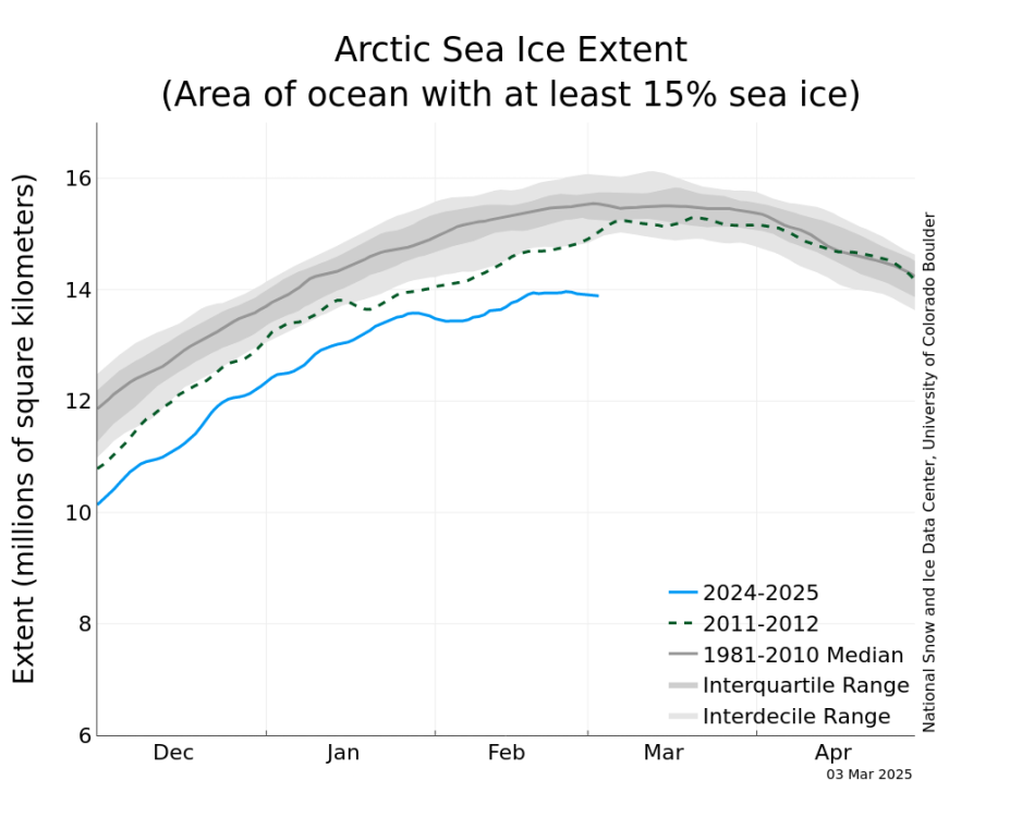 N_iqr_timeseries.png