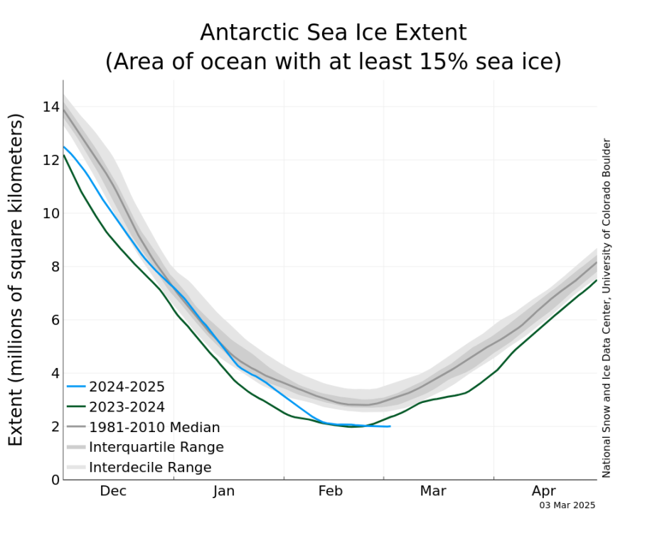 S_iqr_timeseries.png