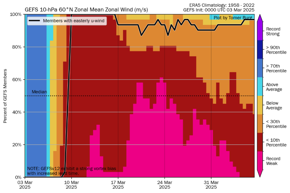 gefs_percentile.png