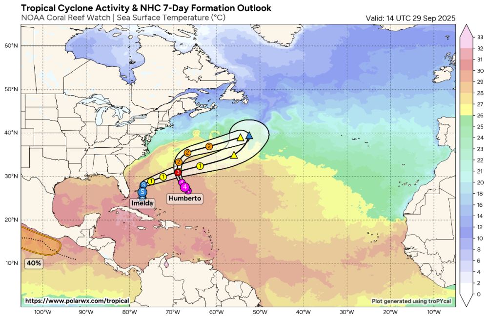 summary_north_atlantic.png