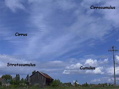 Classification des nuages